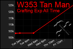 Total Graph of W353 Tan Man