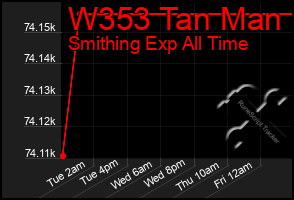 Total Graph of W353 Tan Man