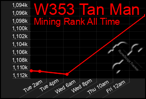 Total Graph of W353 Tan Man