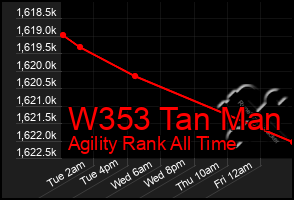 Total Graph of W353 Tan Man