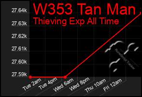 Total Graph of W353 Tan Man