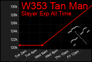 Total Graph of W353 Tan Man