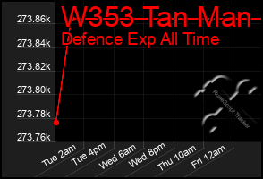 Total Graph of W353 Tan Man