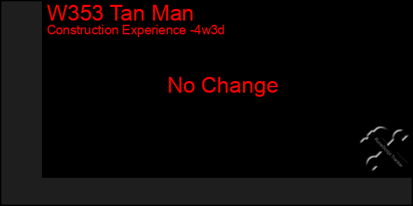 Last 31 Days Graph of W353 Tan Man