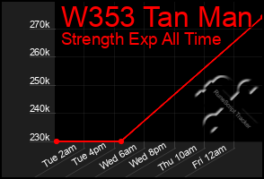 Total Graph of W353 Tan Man