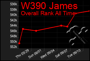 Total Graph of W390 James