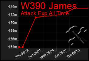 Total Graph of W390 James