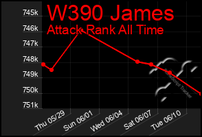 Total Graph of W390 James