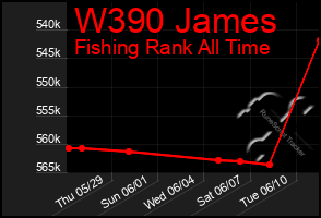 Total Graph of W390 James