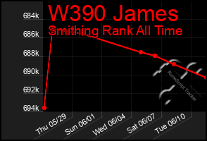 Total Graph of W390 James