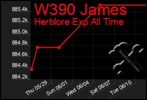 Total Graph of W390 James