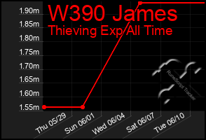 Total Graph of W390 James