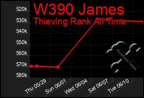 Total Graph of W390 James