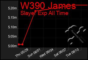 Total Graph of W390 James