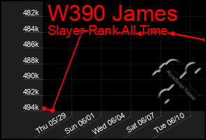 Total Graph of W390 James