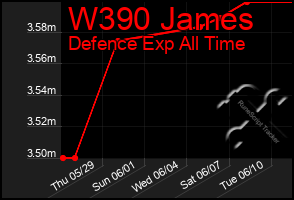 Total Graph of W390 James