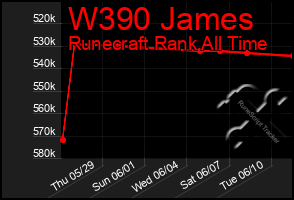 Total Graph of W390 James