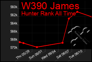 Total Graph of W390 James