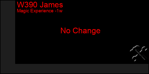 Last 7 Days Graph of W390 James