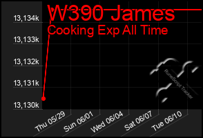 Total Graph of W390 James
