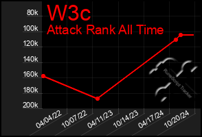 Total Graph of W3c