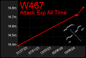 Total Graph of W467