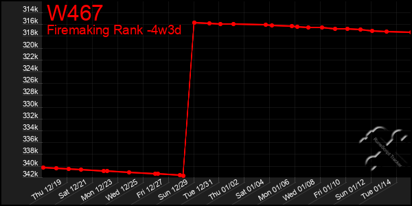 Last 31 Days Graph of W467