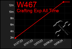 Total Graph of W467