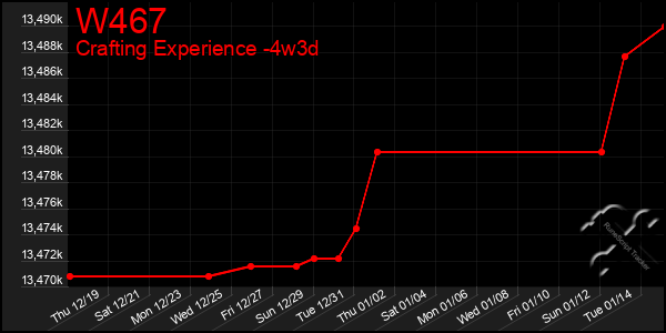 Last 31 Days Graph of W467