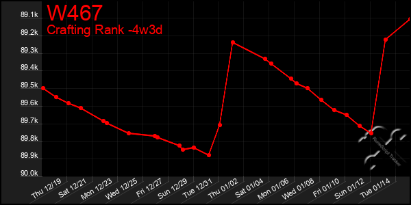 Last 31 Days Graph of W467