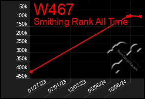 Total Graph of W467