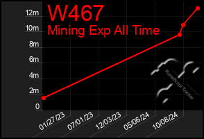 Total Graph of W467