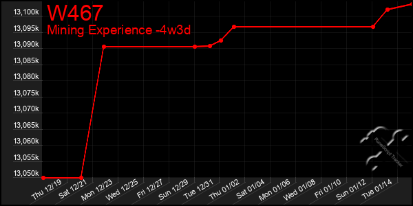 Last 31 Days Graph of W467