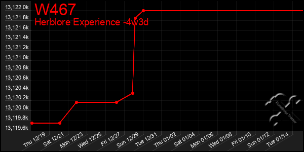 Last 31 Days Graph of W467