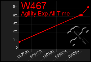 Total Graph of W467