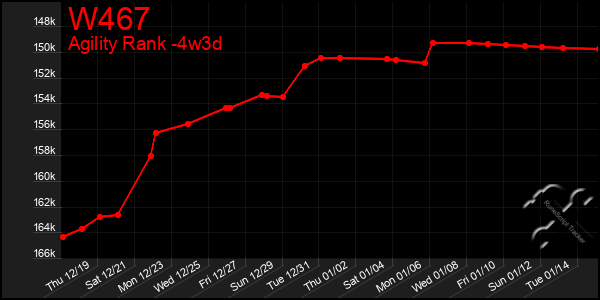 Last 31 Days Graph of W467