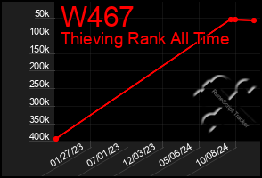 Total Graph of W467