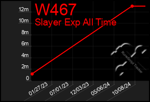 Total Graph of W467