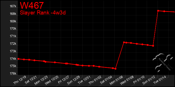 Last 31 Days Graph of W467