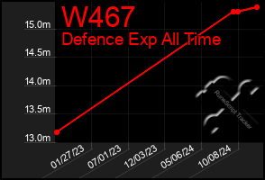 Total Graph of W467