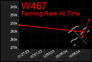 Total Graph of W467