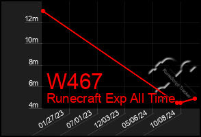 Total Graph of W467