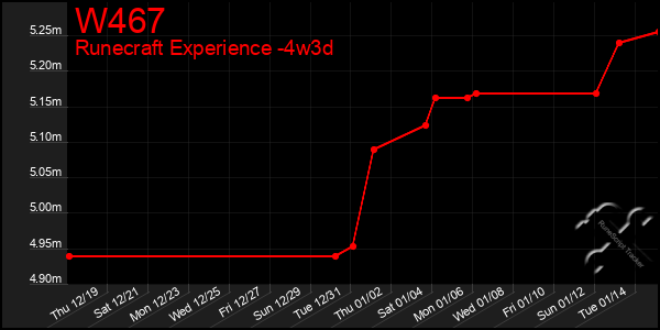 Last 31 Days Graph of W467