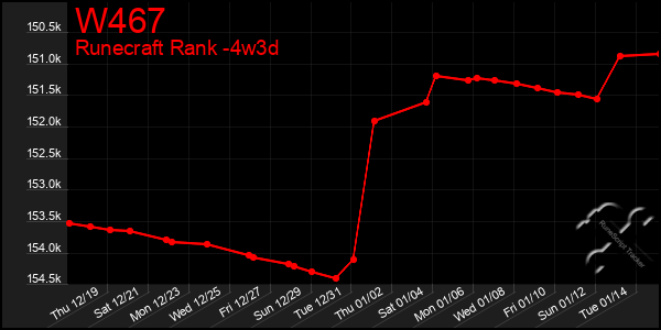 Last 31 Days Graph of W467