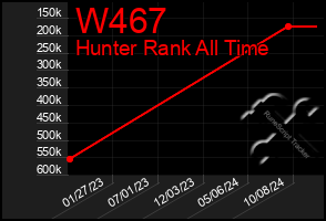 Total Graph of W467