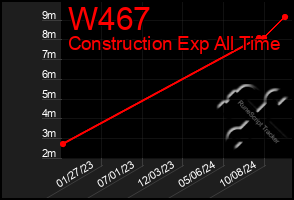 Total Graph of W467