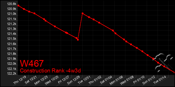 Last 31 Days Graph of W467