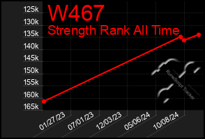 Total Graph of W467