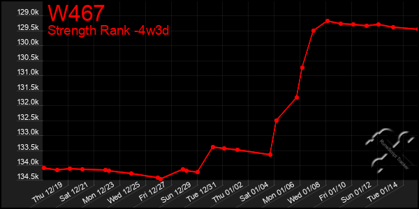 Last 31 Days Graph of W467