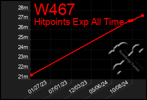 Total Graph of W467